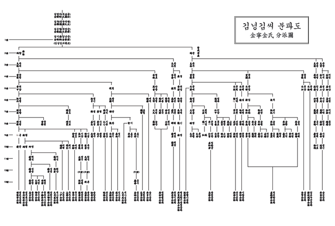 분파도